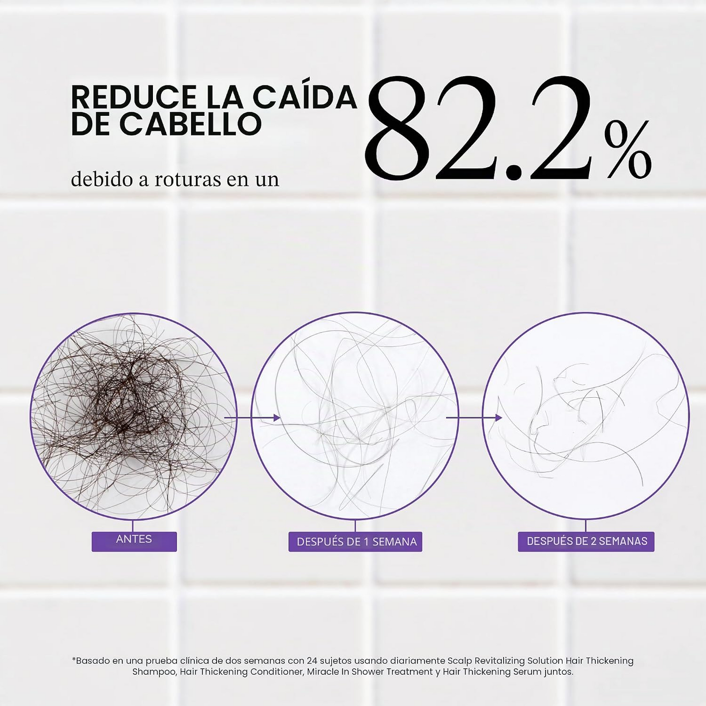 Dr. Groot – Kit Anticaída y Engrosamiento Capilar