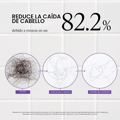Dr. Groot  – Kit Anticaída y Engrosamiento Capilar